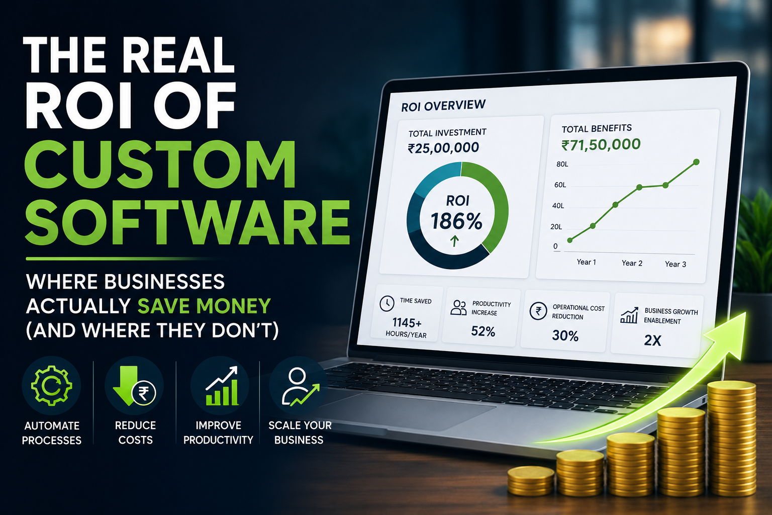 Laptop displaying a custom software ROI dashboard with business growth metrics, automation icons, cost savings, and productivity improvements representing the return on investment of custom software development.